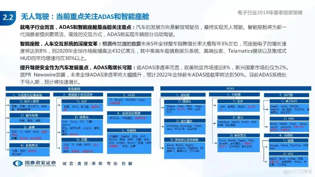 5G+AI深度研究(205页PPT)_AI_92